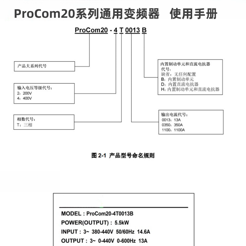 ProCom20變頻器.png