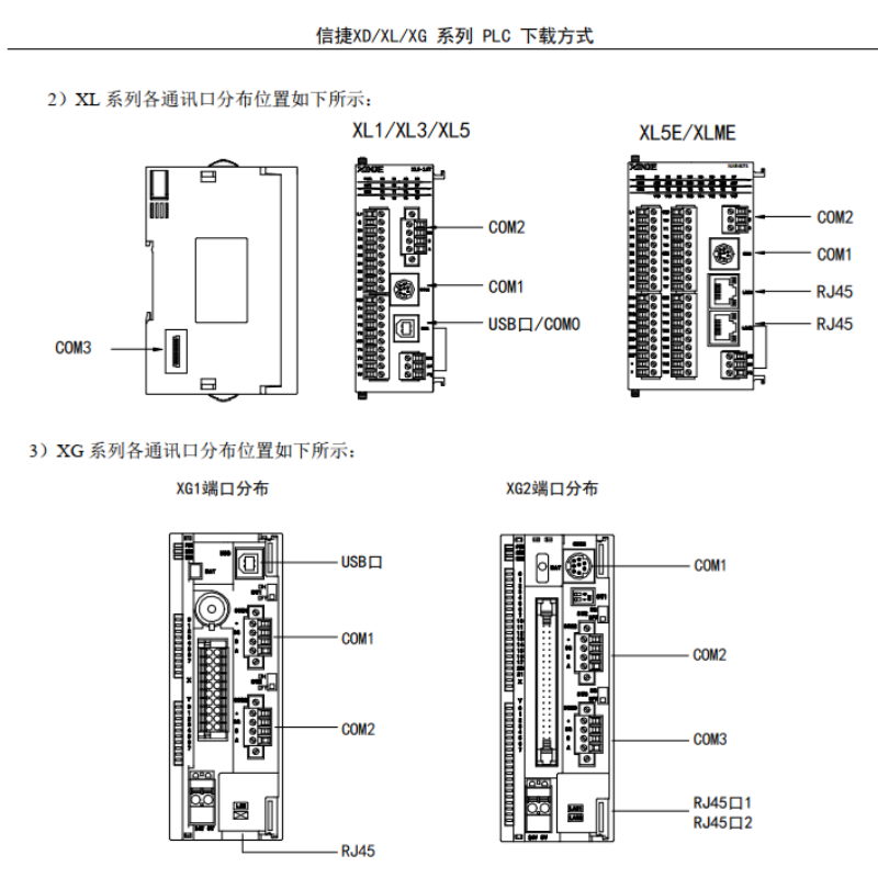 XD.XL.XG 列 PLC下載方式.png