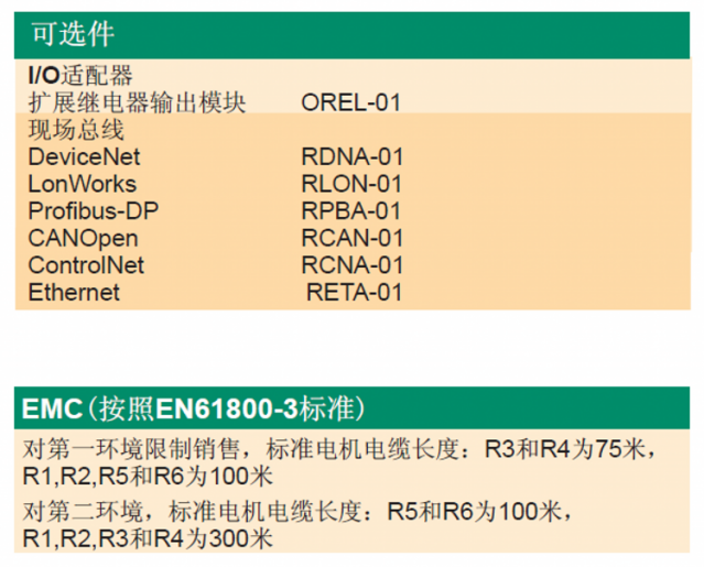 ACS510變頻器-11-1.png